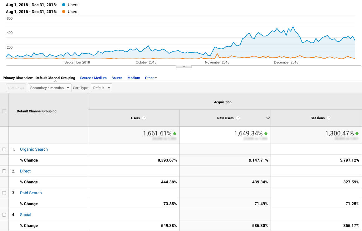 Mackenzie Dental Centre